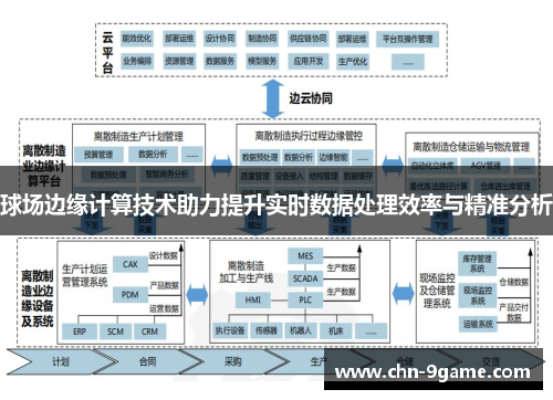 球场边缘计算技术助力提升实时数据处理效率与精准分析