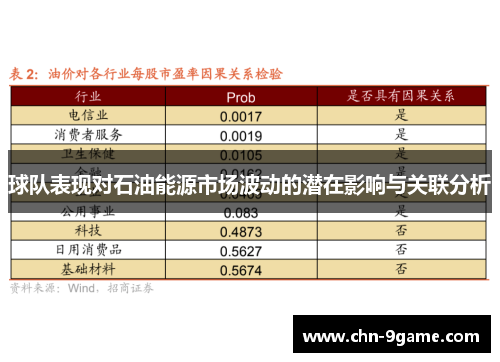 球队表现对石油能源市场波动的潜在影响与关联分析