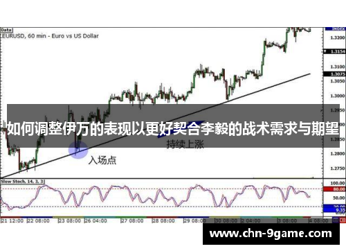 如何调整伊万的表现以更好契合李毅的战术需求与期望