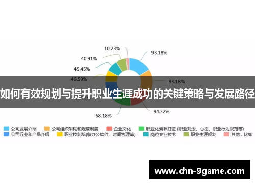 如何有效规划与提升职业生涯成功的关键策略与发展路径