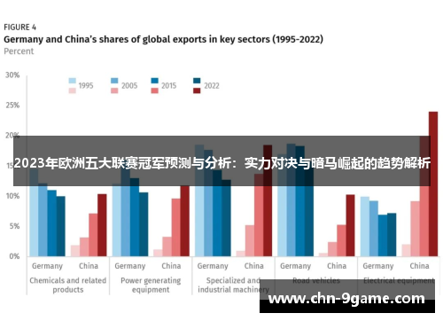 2023年欧洲五大联赛冠军预测与分析：实力对决与暗马崛起的趋势解析