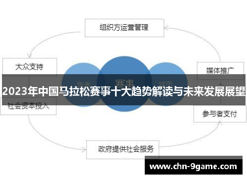 2023年中国马拉松赛事十大趋势解读与未来发展展望