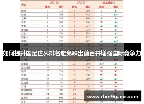 如何提升国足世界排名避免跌出前百并增强国际竞争力
