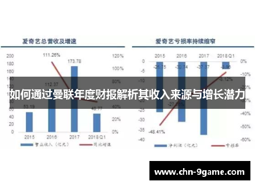 如何通过曼联年度财报解析其收入来源与增长潜力