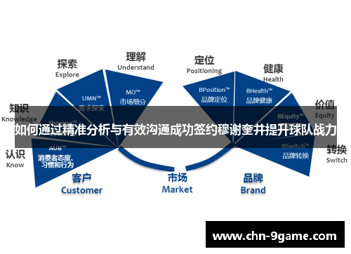 如何通过精准分析与有效沟通成功签约穆谢奎并提升球队战力