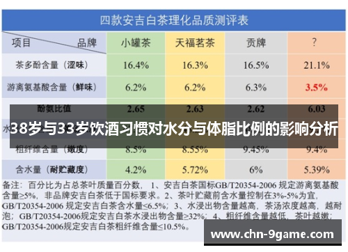 38岁与33岁饮酒习惯对水分与体脂比例的影响分析