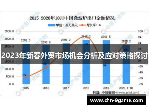 2023年新春外贸市场机会分析及应对策略探讨