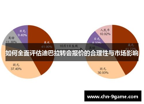 如何全面评估迪巴拉转会报价的合理性与市场影响