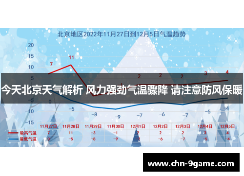 今天北京天气解析 风力强劲气温骤降 请注意防风保暖