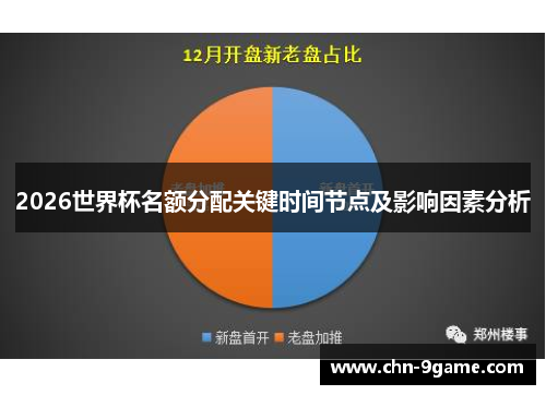 2026世界杯名额分配关键时间节点及影响因素分析