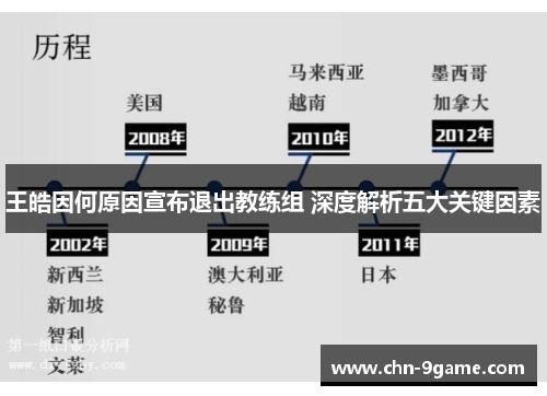 王皓因何原因宣布退出教练组 深度解析五大关键因素