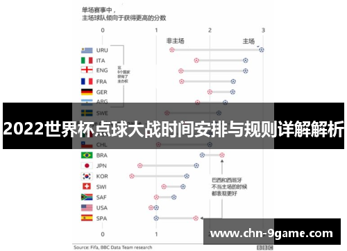 2022世界杯点球大战时间安排与规则详解解析