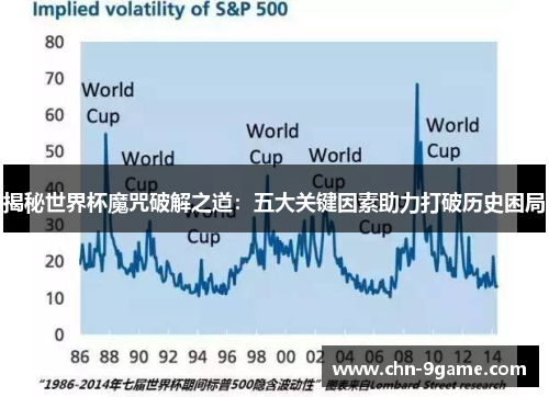 揭秘世界杯魔咒破解之道：五大关键因素助力打破历史困局