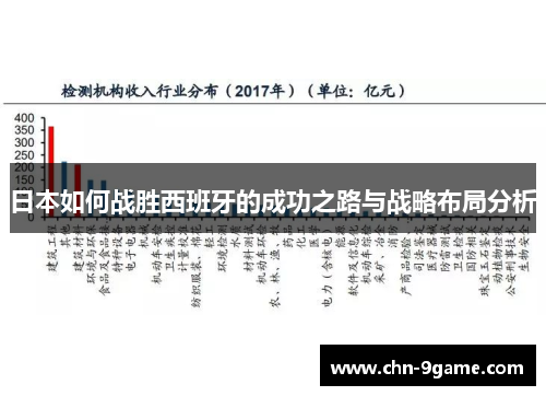 日本如何战胜西班牙的成功之路与战略布局分析