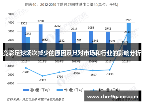 竞彩足球场次减少的原因及其对市场和行业的影响分析