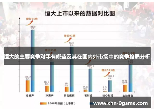 恒大的主要竞争对手有哪些及其在国内外市场中的竞争格局分析