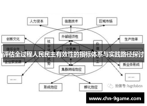 评估全过程人民民主有效性的指标体系与实践路径探讨