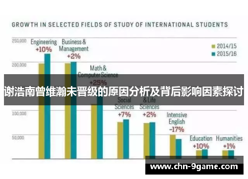 谢浩南曾维瀚未晋级的原因分析及背后影响因素探讨