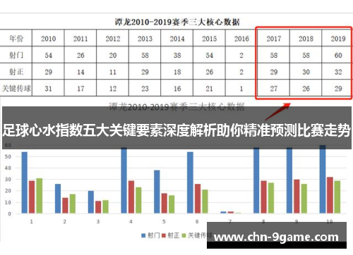 足球心水指数五大关键要素深度解析助你精准预测比赛走势