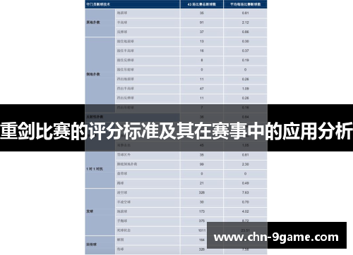 重剑比赛的评分标准及其在赛事中的应用分析 重剑比赛的评分标准及其在赛事中的应用分析