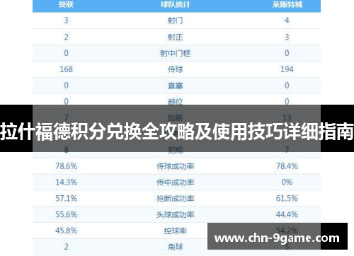 拉什福德积分兑换全攻略及使用技巧详细指南 拉什福德积分兑换全攻略及使用技巧详细指南