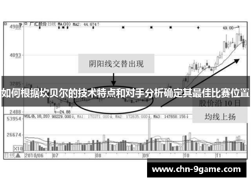 如何根据坎贝尔的技术特点和对手分析确定其最佳比赛位置 如何根据坎贝尔的技术特点和对手分析确定其最佳比赛位置