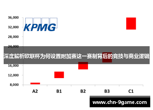 深度解析欧联杯为何设置附加赛这一赛制背后的竞技与商业逻辑 深度解析欧联杯为何设置附加赛这一赛制背后的竞技与商业逻辑