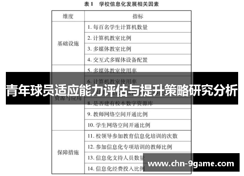 青年球员适应能力评估与提升策略研究分析
