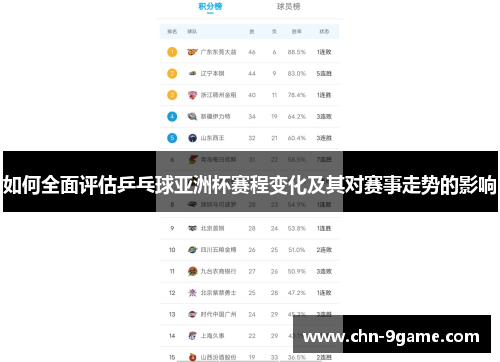 如何全面评估乒乓球亚洲杯赛程变化及其对赛事走势的影响 如何全面评估乒乓球亚洲杯赛程变化及其对赛事走势的影响