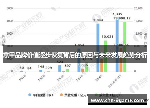意甲品牌价值逐步恢复背后的原因与未来发展趋势分析