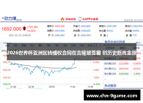 2026世界杯亚洲区转播权合同在吉隆坡签署 创历史新高金额