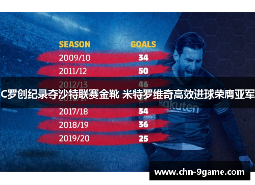 C罗创纪录夺沙特联赛金靴 米特罗维奇高效进球荣膺亚军