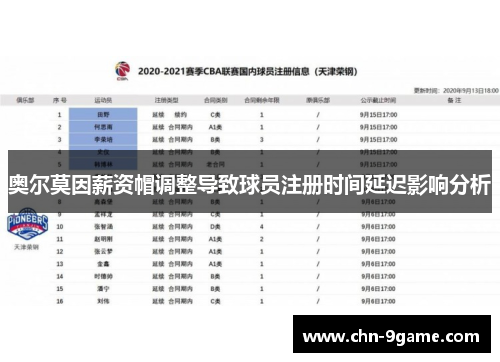 奥尔莫因薪资帽调整导致球员注册时间延迟影响分析