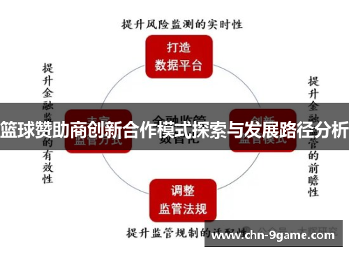 篮球赞助商创新合作模式探索与发展路径分析