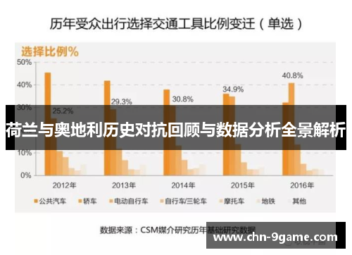 荷兰与奥地利历史对抗回顾与数据分析全景解析