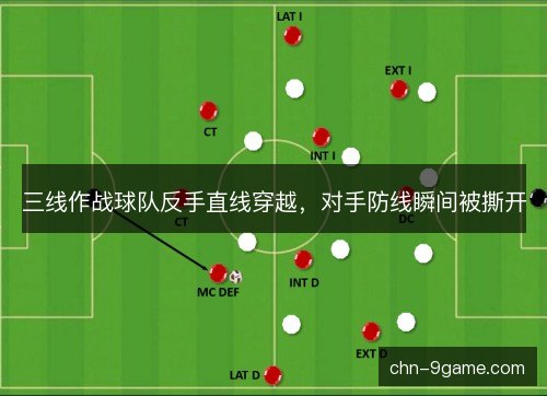 三线作战球队反手直线穿越，对手防线瞬间被撕开