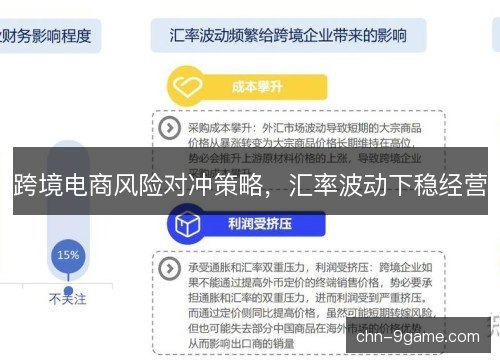 跨境电商风险对冲策略，汇率波动下稳经营